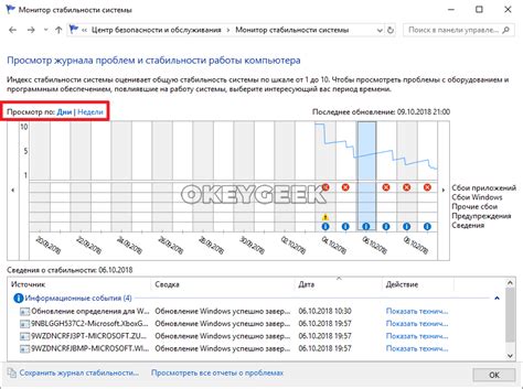 Технические аспекты стабильности системы