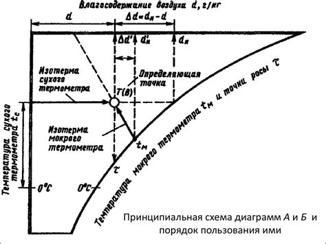 Технические аспекты трюма