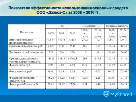 Технические аспекты улучшения структуры основных фондов