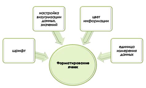 Технические аспекты формата спектакля