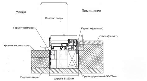 Технические качества наружной двери