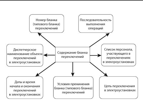 Технические мероприятия: определение и значение