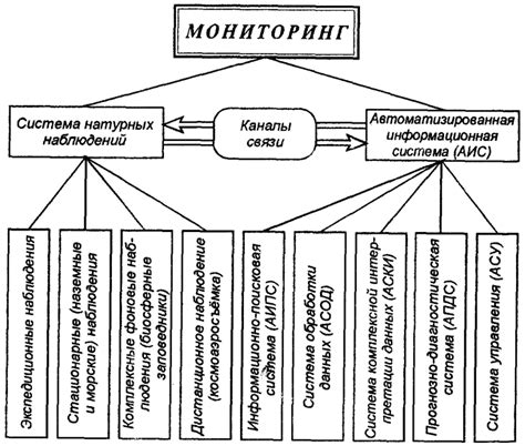 Технические методы мониторинга