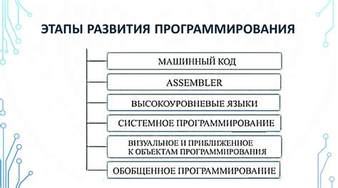 Технические методы создания напевов