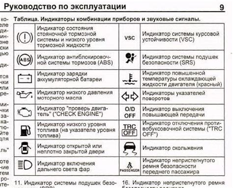 Технические неисправности: что делать