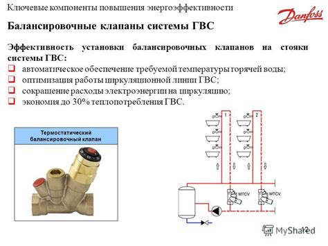 Технические особенности ГВС