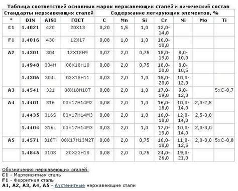 Технические особенности и свойства