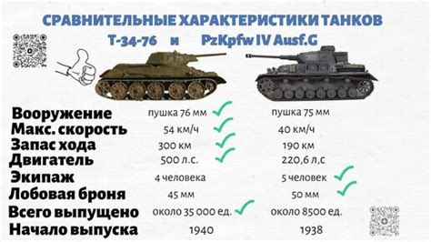 Технические особенности и характеристики немецких танков "ausf"