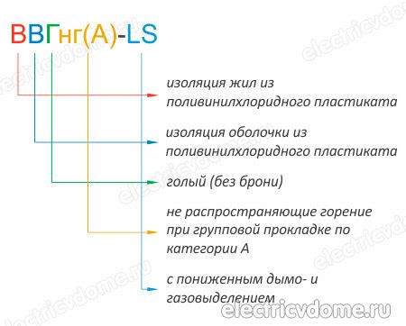 Технические особенности неэкранированного