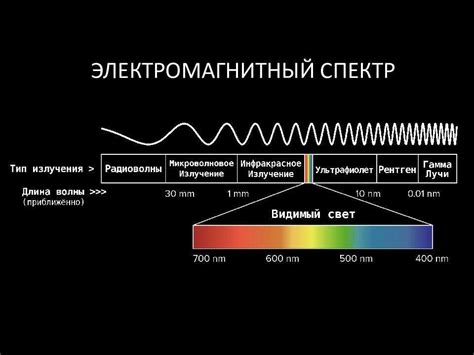 Технические принципы модулированного излучения