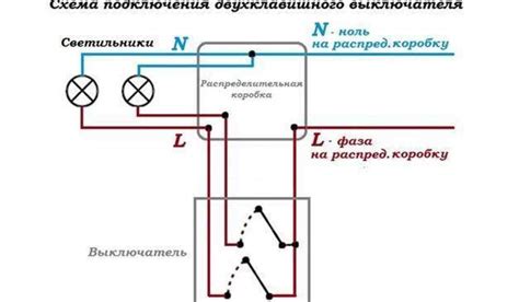 Технические причины неработоспособности