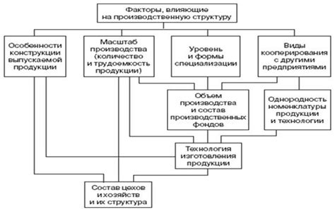 Технические проблемы, влияющие на структуру судир токена