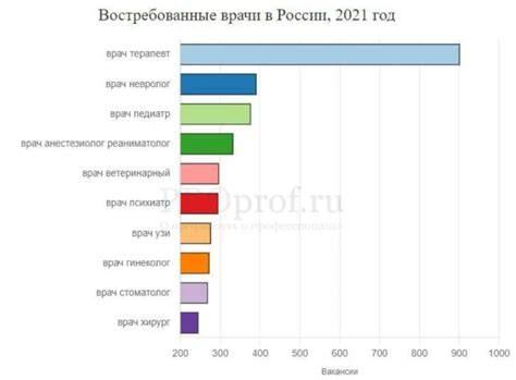 Технические специальности: востребованность и рост