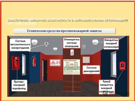 Технические средства противопожарной безопасности