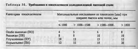 Технические требования к литейной стали