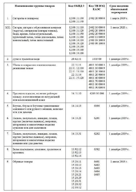 Технические требования к маркировке бетона