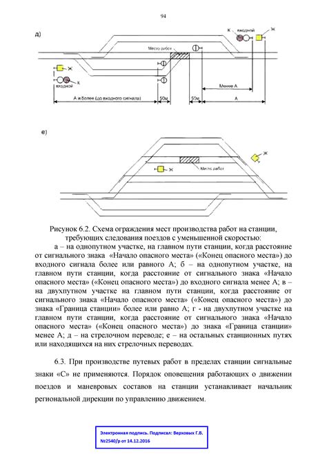 Технические требования к подъездным путям