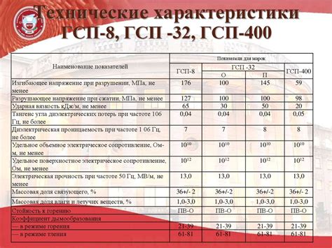 Технические характеристики ГСП в армии