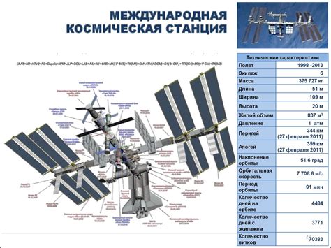 Технические характеристики МКС