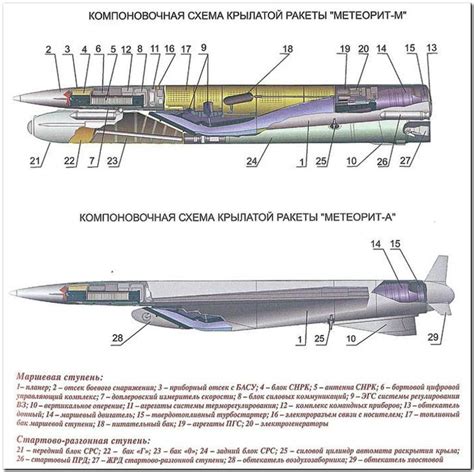 Технические характеристики ПКР 660