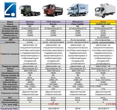 Технические характеристики белой Газели: правда и вымысел