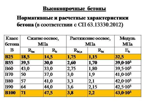 Технические характеристики бетона w8