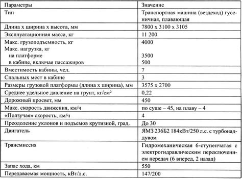 Технические характеристики зубило машины