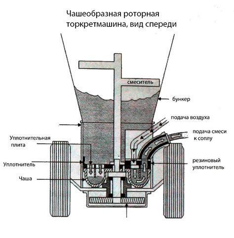 Технические характеристики интегрированной установки