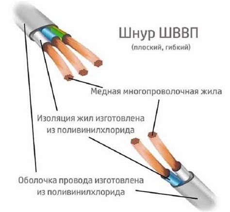 Технические характеристики и параметры тяжения провода