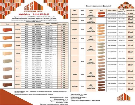 Технические характеристики кирпича М300