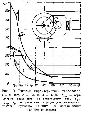 Технические характеристики магистральных маршрутов