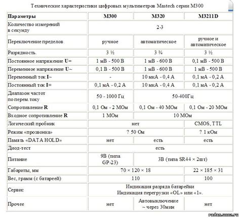 Технические характеристики мультиметра