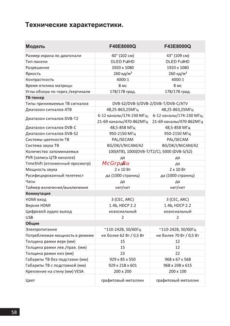 Технические характеристики плиты Dexp Lo