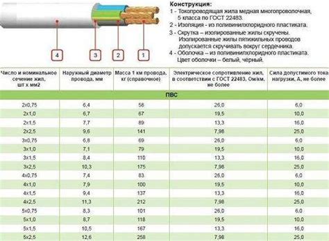 Технические характеристики провода с полоской