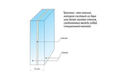 Технические характеристики слайм стекла