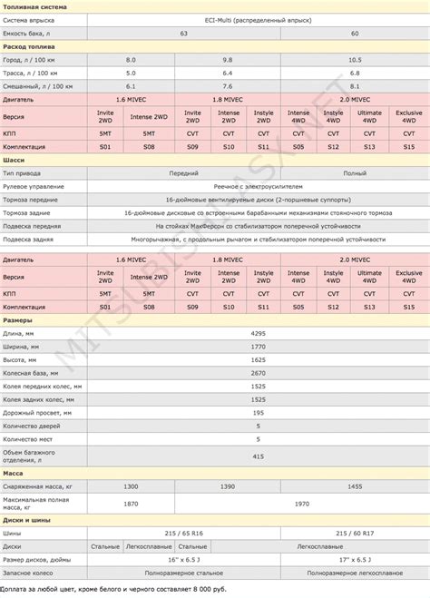 Технические характеристики турбинки