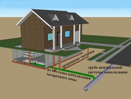 Технические характеристики центральной канализации