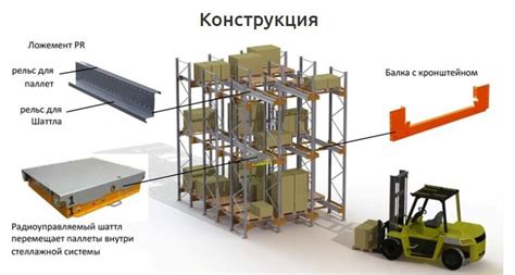 Технические характеристики шаттлов