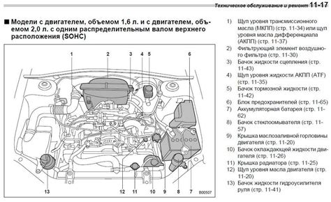 Технические характеристики экипировки