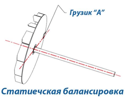 Технический аспект