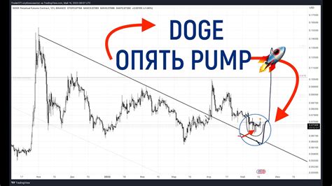 Технический и фундаментальный анализ при коррекции криптовалюты