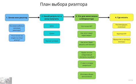 Технический подход