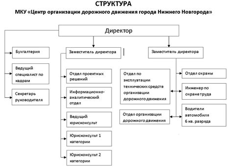 Технический состав предприятия