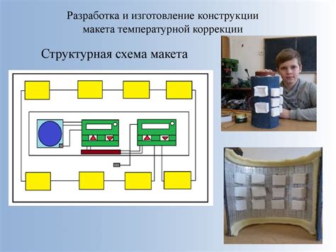 Техническое моделирование: основные принципы и методы