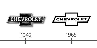 Техническое описание логотипа Chevrolet