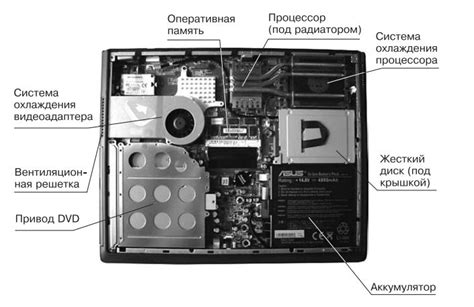 Техническое устройство ноутбука