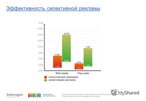 Технологии, используемые в селективной защите