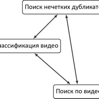 Технологии, связанные с поиском низа