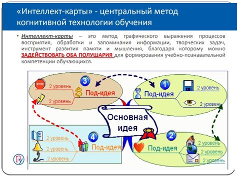 Технологии визуализации