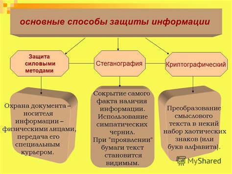 Технологии и методы обеспечения секретности